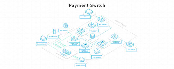 PCI PDSS Payment Switch 600x600 dpi 170CPH For Bank Financil Department