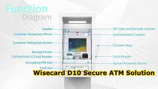 WCT-D10 एटीएम उपस्थिति प्रदर्शन